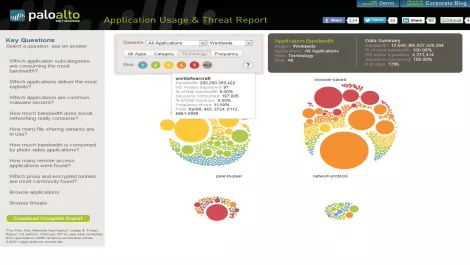 Pan visualisation tool