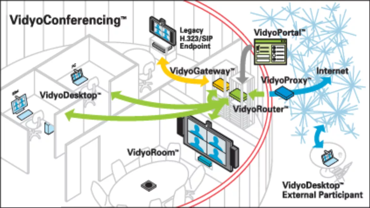 Vidyo strikes major HP deal