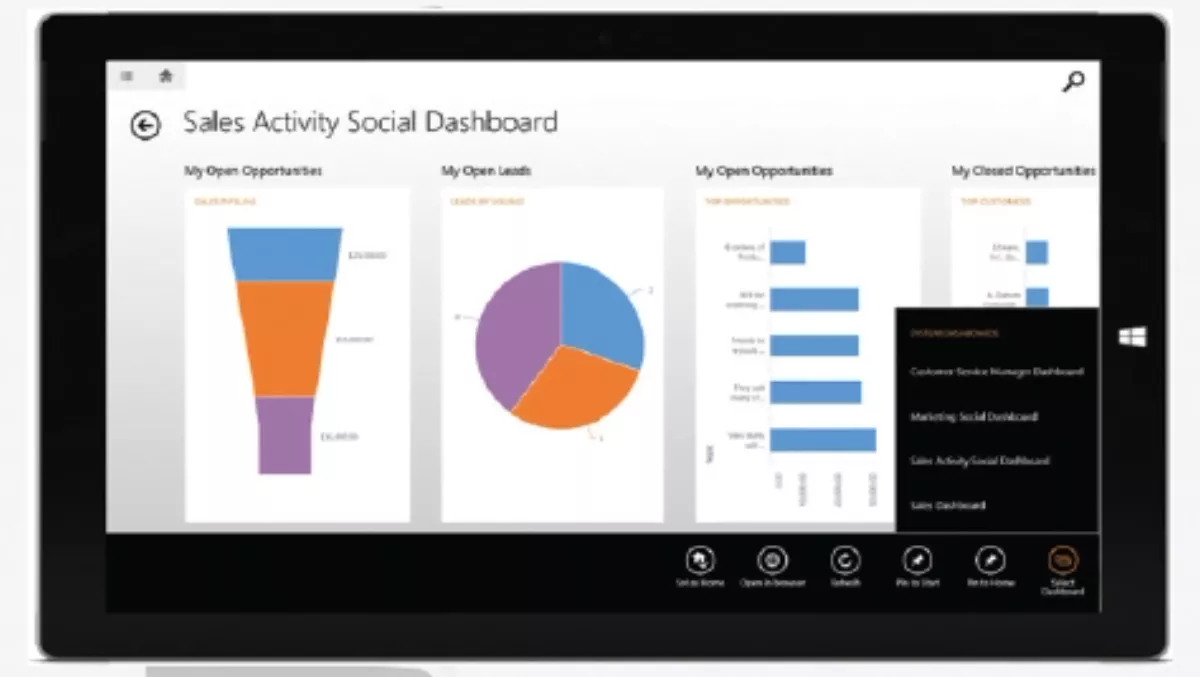 A dynamic CRM option