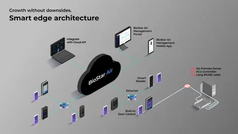  suprema press release  biostar air architecture